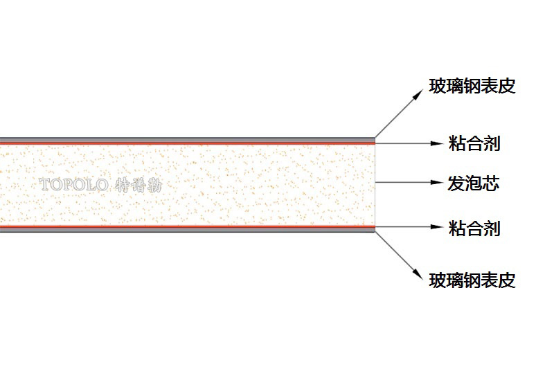 南通泡沫板结构图0202-1.jpg