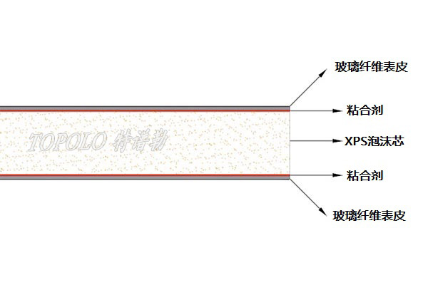 南通XPS南通泡沫南通夹芯板-–-南通特谱勒-您身边的南通轻量化专家_6.jpg